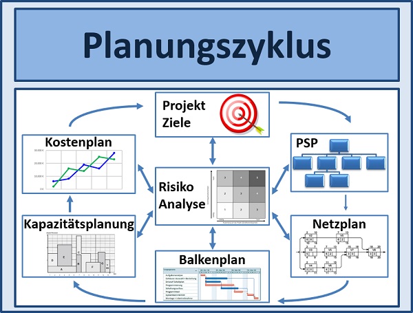 Projektmanagement Seminare Ingenieure Techniker - Projektmanagement Grundlagen Seminare Ingenieure Techniker - Projektmanagement Seminare Ingenieure Techniker Projektmanagement Simulationen Planspiele - Projektmanagement Seminar - Seminare - Projekt Simulation Planspiel - Projekt Simulation Planspiel - TopSim