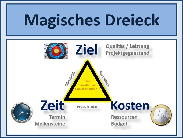 Projektmanagement Seminare Ingenieure Techniker - Projektmanagement Grundlagen Seminare Ingenieure Techniker - Projektmanagement Seminare Ingenieure Techniker Projektmanagement Simulationen Planspiele - Projektmanagement Seminar - Seminare - Projekt Simulation Planspiel - Projekt Simulation Planspiel - TopSim