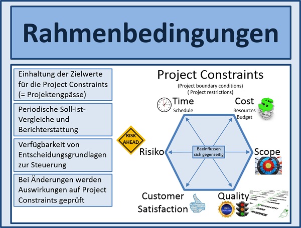 Projektmanagement Seminare Ingenieure Techniker - Projektmanagement Grundlagen Seminare Ingenieure Techniker - Projektmanagement Seminare Ingenieure Techniker Projektmanagement Simulationen Planspiele - Projektmanagement Seminar - Seminare - Projekt Simulation Planspiel - Projekt Simulation Planspiel - TopSim