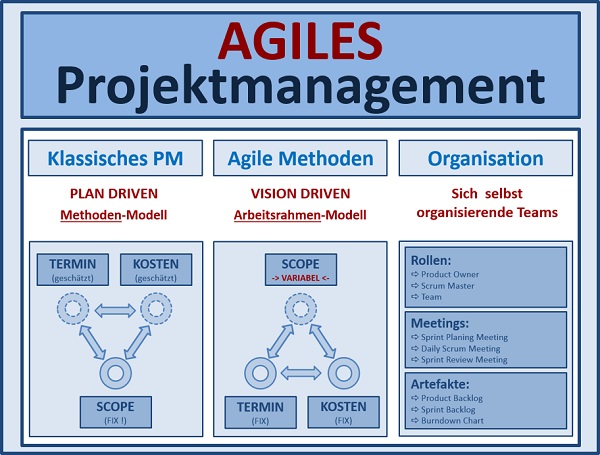 Projektmanagement Seminare Ingenieure Techniker - Projektmanagement Grundlagen Seminare Ingenieure Techniker - Projektmanagement Seminare Ingenieure Techniker Projektmanagement Simulationen Planspiele - Projektmanagement Seminar - Seminare - Projekt Simulation Planspiel - Projekt Simulation Planspiel - TopSim