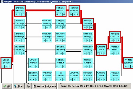 Projektmanagement Seminare Ingenieure Techniker - Projektmanagement Grundlagen Seminare Ingenieure Techniker - Projektmanagement Seminare Ingenieure Techniker Projektmanagement Simulationen Planspiele - Projektmanagement Seminar - Seminare - Projekt Simulation Planspiel - Projekt Simulation Planspiel - TopSim