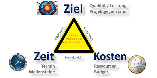 Projektmanagement Seminare Ingenieure Techniker - Projektmanagement Grundlagen Seminare Ingenieure Techniker - Projektmanagement Seminare Ingenieure Techniker Projektmanagement Simulationen Planspiele - Projektmanagement Seminar - Seminare - Projekt Simulation Planspiel - Projekt Simulation Planspiel - TopSim