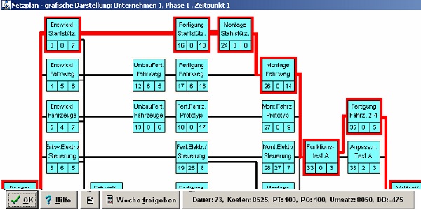 Projektmanagement Seminare Ingenieure Techniker - Projektmanagement Grundlagen Seminare Ingenieure Techniker - Projektmanagement Seminare Ingenieure Techniker Projektmanagement Simulationen Planspiele - Projektmanagement Seminar - Seminare - Projekt Simulation Planspiel - Projekt Simulation Planspiel - TopSim