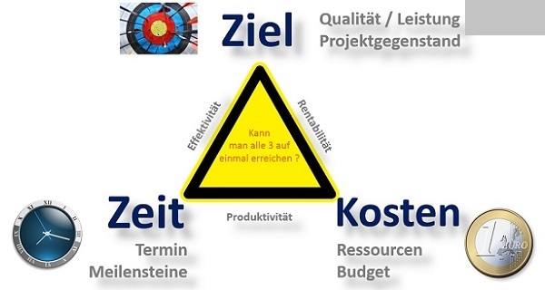 Projektmanagement Seminare Ingenieure Techniker - Projektmanagement Grundlagen Seminare Ingenieure Techniker - Projektmanagement Seminare Ingenieure Techniker Projektmanagement Simulationen Planspiele - Projektmanagement Seminar - Seminare - Projekt Simulation Planspiel - Projekt Simulation Planspiel - TopSim