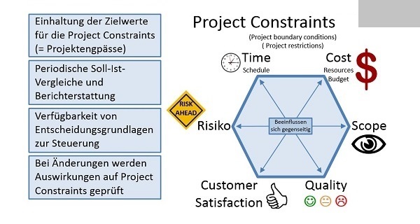 Projektmanagement Seminare Ingenieure Techniker - Projektmanagement Grundlagen Seminare Ingenieure Techniker - Projektmanagement Seminare Ingenieure Techniker Projektmanagement Simulationen Planspiele - Projektmanagement Seminar - Seminare - Projekt Simulation Planspiel - Projekt Simulation Planspiel - TopSim