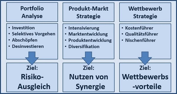 Projektmanagement Seminare Ingenieure Techniker - Projektmanagement Grundlagen Seminare Ingenieure Techniker - Projektmanagement Seminare Ingenieure Techniker Projektmanagement Simulationen Planspiele - Projektmanagement Seminar - Seminare - Projekt Simulation Planspiel - Projekt Simulation Planspiel - TopSim