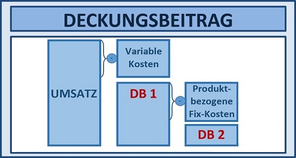 Projektmanagement Seminare Ingenieure Techniker - Projektmanagement Grundlagen Seminare Ingenieure Techniker - Projektmanagement Seminare Ingenieure Techniker Projektmanagement Simulationen Planspiele - Projektmanagement Seminar - Seminare - Projekt Simulation Planspiel - Projekt Simulation Planspiel - TopSim