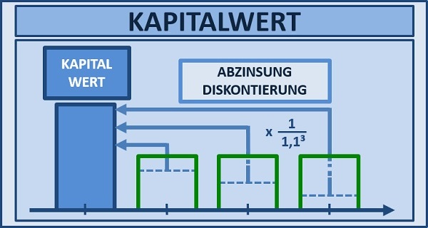 Projektmanagement Seminare Ingenieure Techniker - Projektmanagement Grundlagen Seminare Ingenieure Techniker - Projektmanagement Seminare Ingenieure Techniker Projektmanagement Simulationen Planspiele - Projektmanagement Seminar - Seminare - Projekt Simulation Planspiel - Projekt Simulation Planspiel - TopSim