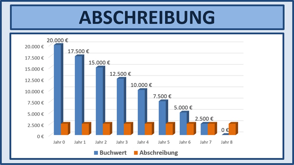 Projektmanagement Seminare Ingenieure Techniker - Projektmanagement Grundlagen Seminare Ingenieure Techniker - Projektmanagement Seminare Ingenieure Techniker Projektmanagement Simulationen Planspiele - Projektmanagement Seminar - Seminare - Projekt Simulation Planspiel - Projekt Simulation Planspiel - TopSim