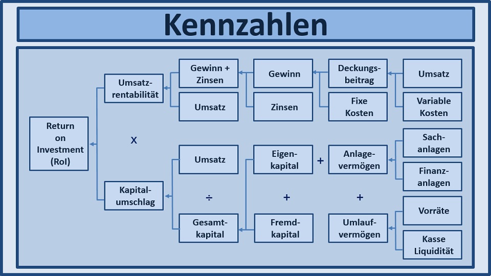 Projektmanagement Seminare Ingenieure Techniker - Projektmanagement Grundlagen Seminare Ingenieure Techniker - Projektmanagement Seminare Ingenieure Techniker Projektmanagement Simulationen Planspiele - Projektmanagement Seminar - Seminare - Projekt Simulation Planspiel - Projekt Simulation Planspiel - TopSim