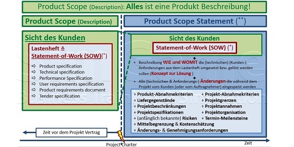 Projektmanagement Seminare Ingenieure Techniker - Projektmanagement Grundlagen Seminare Ingenieure Techniker - Projektmanagement Seminare Ingenieure Techniker Projektmanagement Simulationen Planspiele - Projektmanagement Seminar - Seminare - Projekt Simulation Planspiel - Projekt Simulation Planspiel - TopSim