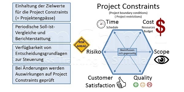 Projektmanagement Seminare Ingenieure Techniker - Projektmanagement Grundlagen Seminare Ingenieure Techniker - Projektmanagement Seminare Ingenieure Techniker Projektmanagement Simulationen Planspiele - Projektmanagement Seminar - Seminare - Projekt Simulation Planspiel - Projekt Simulation Planspiel - TopSim