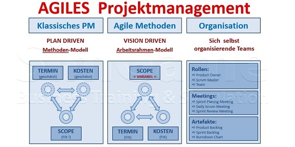 Projektmanagement Seminare Ingenieure Techniker - Projektmanagement Grundlagen Seminare Ingenieure Techniker - Projektmanagement Seminare Ingenieure Techniker Projektmanagement Simulationen Planspiele - Projektmanagement Seminar - Seminare - Projekt Simulation Planspiel - Projekt Simulation Planspiel - TopSim