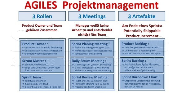 Projektmanagement Seminare Ingenieure Techniker - Projektmanagement Grundlagen Seminare Ingenieure Techniker - Projektmanagement Seminare Ingenieure Techniker Projektmanagement Simulationen Planspiele - Projektmanagement Seminar - Seminare - Projekt Simulation Planspiel - Projekt Simulation Planspiel - TopSim