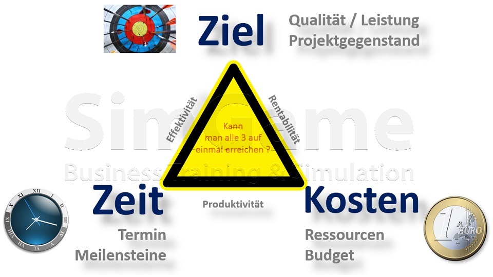 Projektmanagement Seminare Ingenieure Techniker - Projektmanagement Grundlagen Seminare Ingenieure Techniker - Projektmanagement Seminare Ingenieure Techniker Projektmanagement Simulationen Planspiele - Projektmanagement Seminar - Seminare - Projekt Simulation Planspiel - Projekt Simulation Planspiel - TopSim