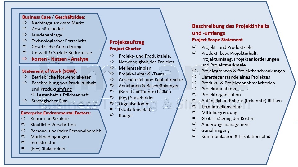 Projektmanagement Seminare Ingenieure Techniker - Projektmanagement Grundlagen Seminare Ingenieure Techniker - Projektmanagement Seminare Ingenieure Techniker Projektmanagement Simulationen Planspiele - Projektmanagement Seminar - Seminare - Projekt Simulation Planspiel - Projekt Simulation Planspiel - TopSim