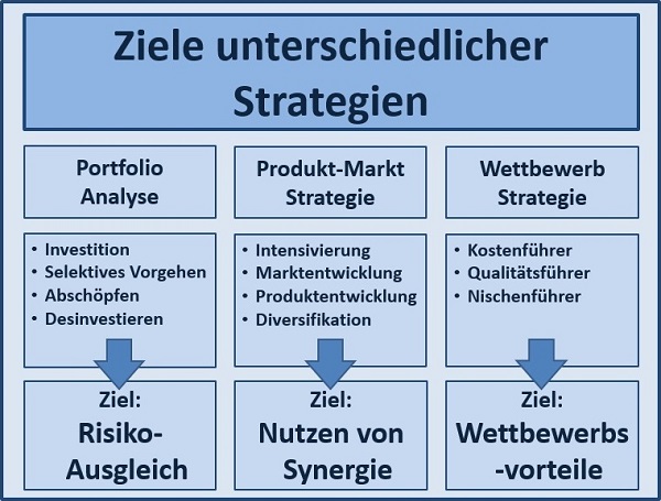 Projektmanagement Seminare Ingenieure Techniker - Projektmanagement Grundlagen Seminare Ingenieure Techniker - Projektmanagement Seminare Ingenieure Techniker Projektmanagement Simulationen Planspiele - Projektmanagement Seminar - Seminare - Projekt Simulation Planspiel - Projekt Simulation Planspiel - TopSim