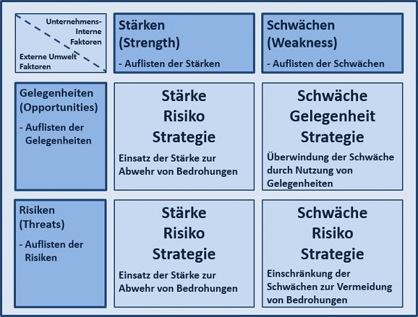 Projektmanagement Seminare Ingenieure Techniker - Projektmanagement Grundlagen Seminare Ingenieure Techniker - Projektmanagement Seminare Ingenieure Techniker Projektmanagement Simulationen Planspiele - Projektmanagement Seminar - Seminare - Projekt Simulation Planspiel - Projekt Simulation Planspiel - TopSim