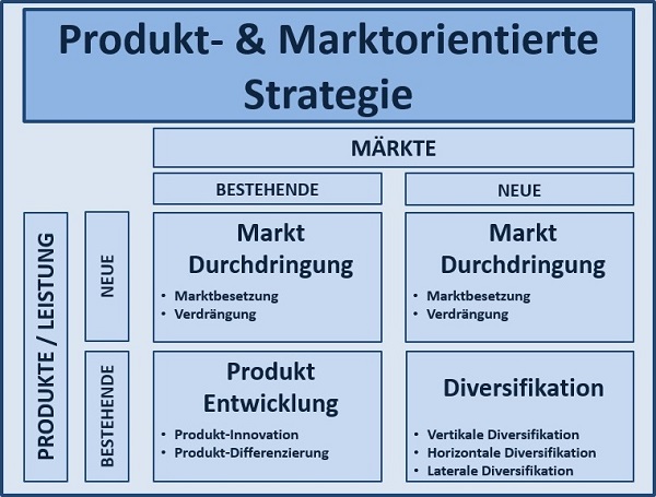 Projektmanagement Seminare Ingenieure Techniker - Projektmanagement Grundlagen Seminare Ingenieure Techniker - Projektmanagement Seminare Ingenieure Techniker Projektmanagement Simulationen Planspiele - Projektmanagement Seminar - Seminare - Projekt Simulation Planspiel - Projekt Simulation Planspiel - TopSim
