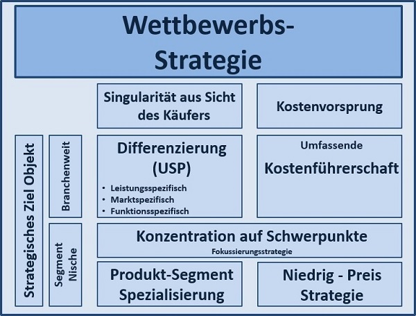 Projektmanagement Seminare Ingenieure Techniker - Projektmanagement Grundlagen Seminare Ingenieure Techniker - Projektmanagement Seminare Ingenieure Techniker Projektmanagement Simulationen Planspiele - Projektmanagement Seminar - Seminare - Projekt Simulation Planspiel - Projekt Simulation Planspiel - TopSim