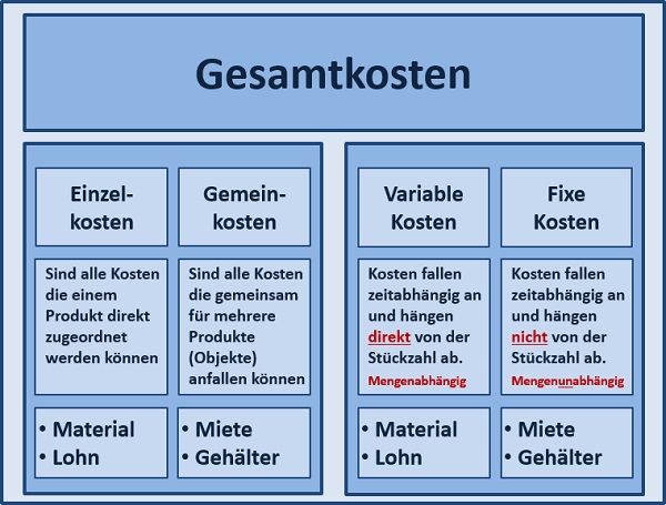 Projektmanagement Seminare Ingenieure Techniker - Projektmanagement Grundlagen Seminare Ingenieure Techniker - Projektmanagement Seminare Ingenieure Techniker Projektmanagement Simulationen Planspiele - Projektmanagement Seminar - Seminare - Projekt Simulation Planspiel - Projekt Simulation Planspiel - TopSim