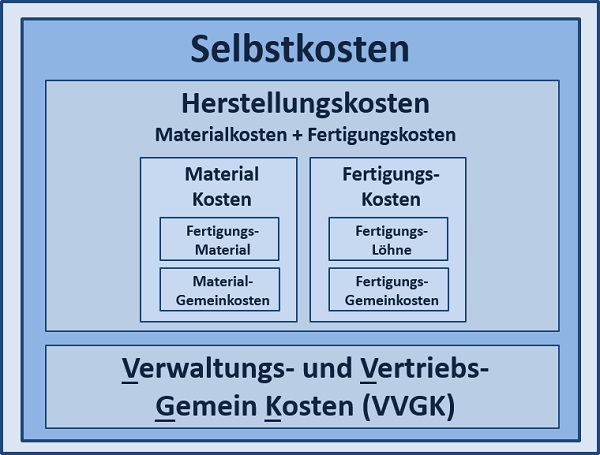 Projektmanagement Seminare Ingenieure Techniker - Projektmanagement Grundlagen Seminare Ingenieure Techniker - Projektmanagement Seminare Ingenieure Techniker Projektmanagement Simulationen Planspiele - Projektmanagement Seminar - Seminare - Projekt Simulation Planspiel - Projekt Simulation Planspiel - TopSim