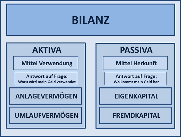 Projektmanagement Seminare Ingenieure Techniker - Projektmanagement Grundlagen Seminare Ingenieure Techniker - Projektmanagement Seminare Ingenieure Techniker Projektmanagement Simulationen Planspiele - Projektmanagement Seminar - Seminare - Projekt Simulation Planspiel - Projekt Simulation Planspiel - TopSim