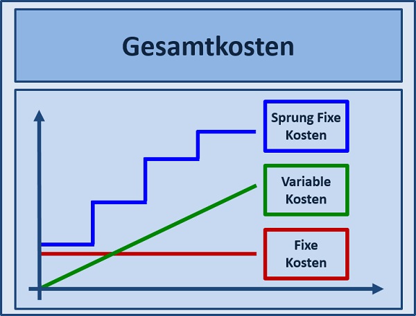 Projektmanagement Seminare Ingenieure Techniker - Projektmanagement Grundlagen Seminare Ingenieure Techniker - Projektmanagement Seminare Ingenieure Techniker Projektmanagement Simulationen Planspiele - Projektmanagement Seminar - Seminare - Projekt Simulation Planspiel - Projekt Simulation Planspiel - TopSim