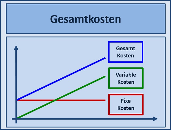 Projektmanagement Seminare Ingenieure Techniker - Projektmanagement Grundlagen Seminare Ingenieure Techniker - Projektmanagement Seminare Ingenieure Techniker Projektmanagement Simulationen Planspiele - Projektmanagement Seminar - Seminare - Projekt Simulation Planspiel - Projekt Simulation Planspiel - TopSim
