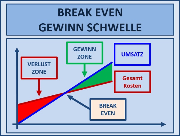 Projektmanagement Seminare Ingenieure Techniker - Projektmanagement Grundlagen Seminare Ingenieure Techniker - Projektmanagement Seminare Ingenieure Techniker Projektmanagement Simulationen Planspiele - Projektmanagement Seminar - Seminare - Projekt Simulation Planspiel - Projekt Simulation Planspiel - TopSim