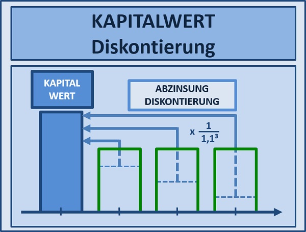 Projektmanagement Seminare Ingenieure Techniker - Projektmanagement Grundlagen Seminare Ingenieure Techniker - Projektmanagement Seminare Ingenieure Techniker Projektmanagement Simulationen Planspiele - Projektmanagement Seminar - Seminare - Projekt Simulation Planspiel - Projekt Simulation Planspiel - TopSim