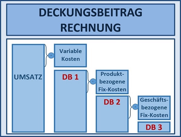 Projektmanagement Seminare Ingenieure Techniker - Projektmanagement Grundlagen Seminare Ingenieure Techniker - Projektmanagement Seminare Ingenieure Techniker Projektmanagement Simulationen Planspiele - Projektmanagement Seminar - Seminare - Projekt Simulation Planspiel - Projekt Simulation Planspiel - TopSim