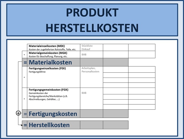 Projektmanagement Seminare Ingenieure Techniker - Projektmanagement Grundlagen Seminare Ingenieure Techniker - Projektmanagement Seminare Ingenieure Techniker Projektmanagement Simulationen Planspiele - Projektmanagement Seminar - Seminare - Projekt Simulation Planspiel - Projekt Simulation Planspiel - TopSim