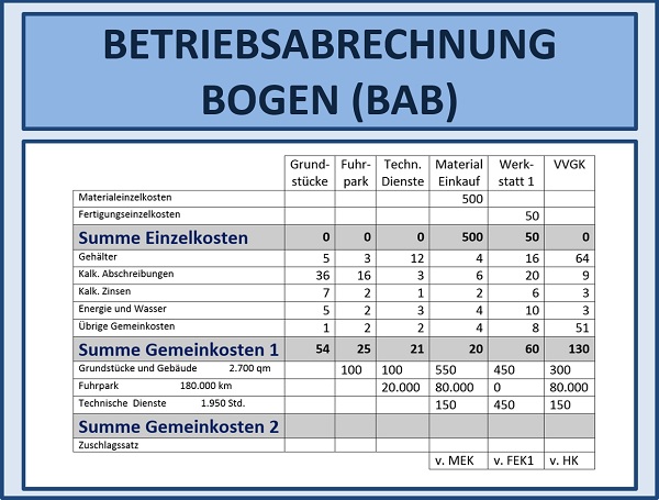 Projektmanagement Seminare Ingenieure Techniker - Projektmanagement Grundlagen Seminare Ingenieure Techniker - Projektmanagement Seminare Ingenieure Techniker Projektmanagement Simulationen Planspiele - Projektmanagement Seminar - Seminare - Projekt Simulation Planspiel - Projekt Simulation Planspiel - TopSim