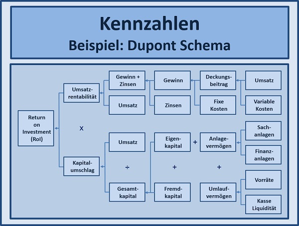 Projektmanagement Seminare Ingenieure Techniker - Projektmanagement Grundlagen Seminare Ingenieure Techniker - Projektmanagement Seminare Ingenieure Techniker Projektmanagement Simulationen Planspiele - Projektmanagement Seminar - Seminare - Projekt Simulation Planspiel - Projekt Simulation Planspiel - TopSim