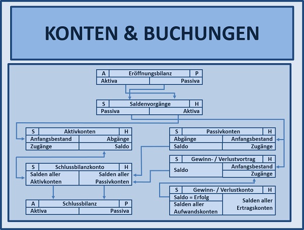 Projektmanagement Seminare Ingenieure Techniker - Projektmanagement Grundlagen Seminare Ingenieure Techniker - Projektmanagement Seminare Ingenieure Techniker Projektmanagement Simulationen Planspiele - Projektmanagement Seminar - Seminare - Projekt Simulation Planspiel - Projekt Simulation Planspiel - TopSim